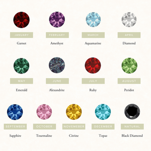 Chart with all available birthstones